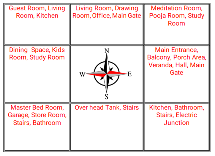 Main Entrance Vastu Icon